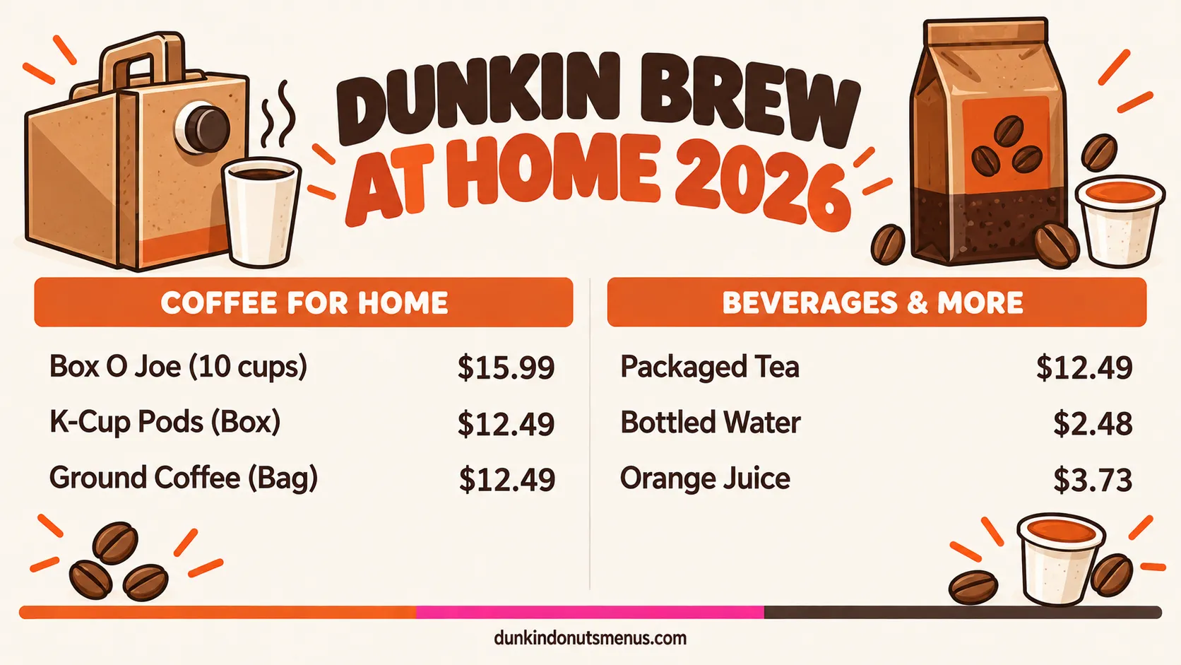 Dunkin Donuts menu brew at home & bottled price board 2026: Dunkin K-Cup pods, packaged coffee, Box O' Joe and bottled drink prices.