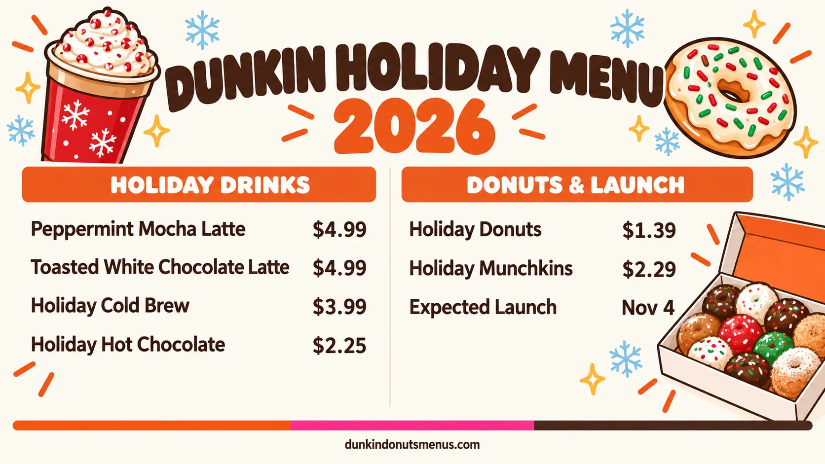 Dunkin holiday & winter menu 2026 2026 price board: Dunkin winter and Christmas menu 2026: release date, peppermint mocha, toasted white chocolate, holiday donuts and Munchkins, with prices.
