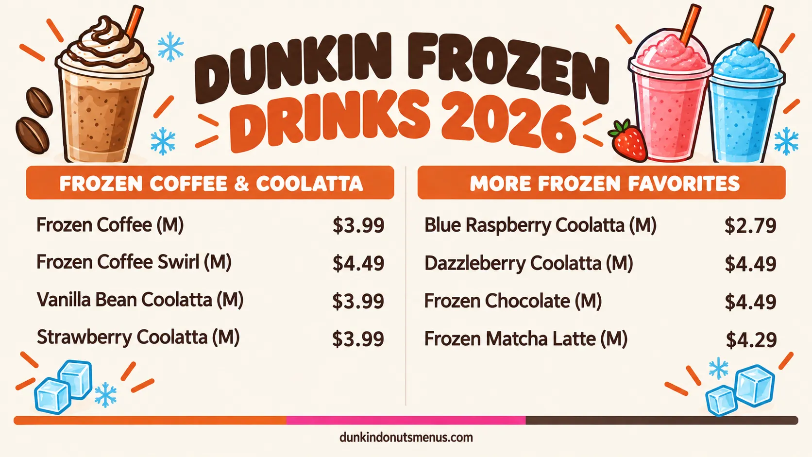 Dunkin Donuts menu frozen drinks price board 2026: Dunkin Frozen Coffee, Coolatta, Frozen Chocolate and Frozen Matcha Latte prices for small, medium and large.