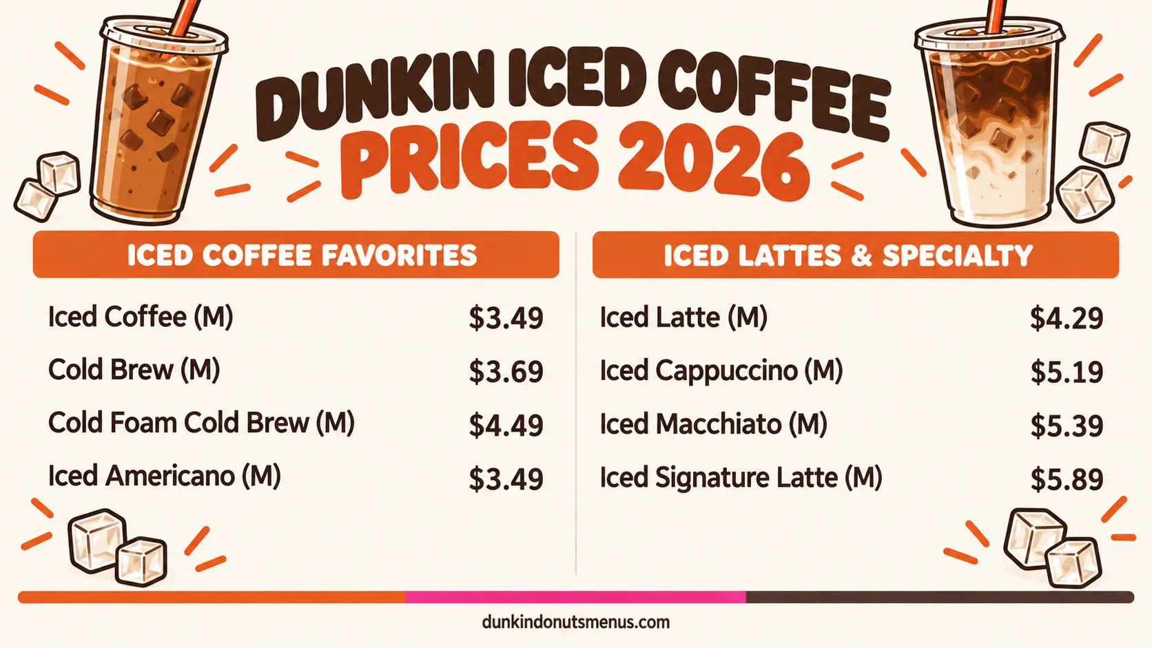 Dunkin Donuts menu iced coffee & cold brew price board 2026: Dunkin iced coffee, cold brew, iced latte, iced macchiato and iced americano prices by size with calories.
