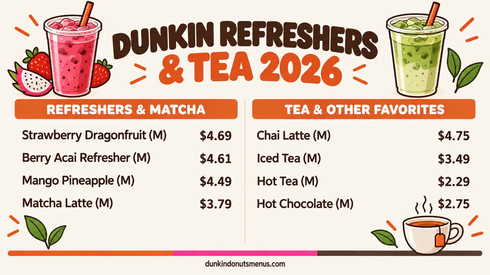 Dunkin Donuts menu refreshers, tea & more price board 2026: Dunkin Refreshers, hot and iced tea, matcha latte, chai latte, hot chocolate and energy drink prices with calories.